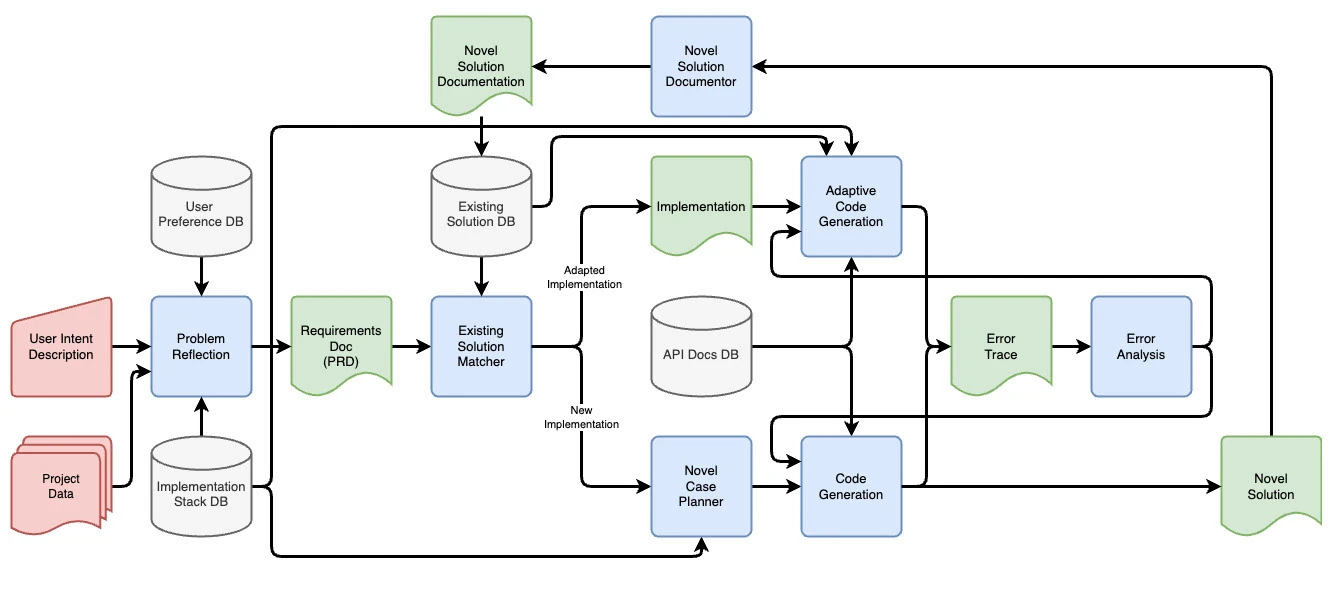 Agent system architecture diagram