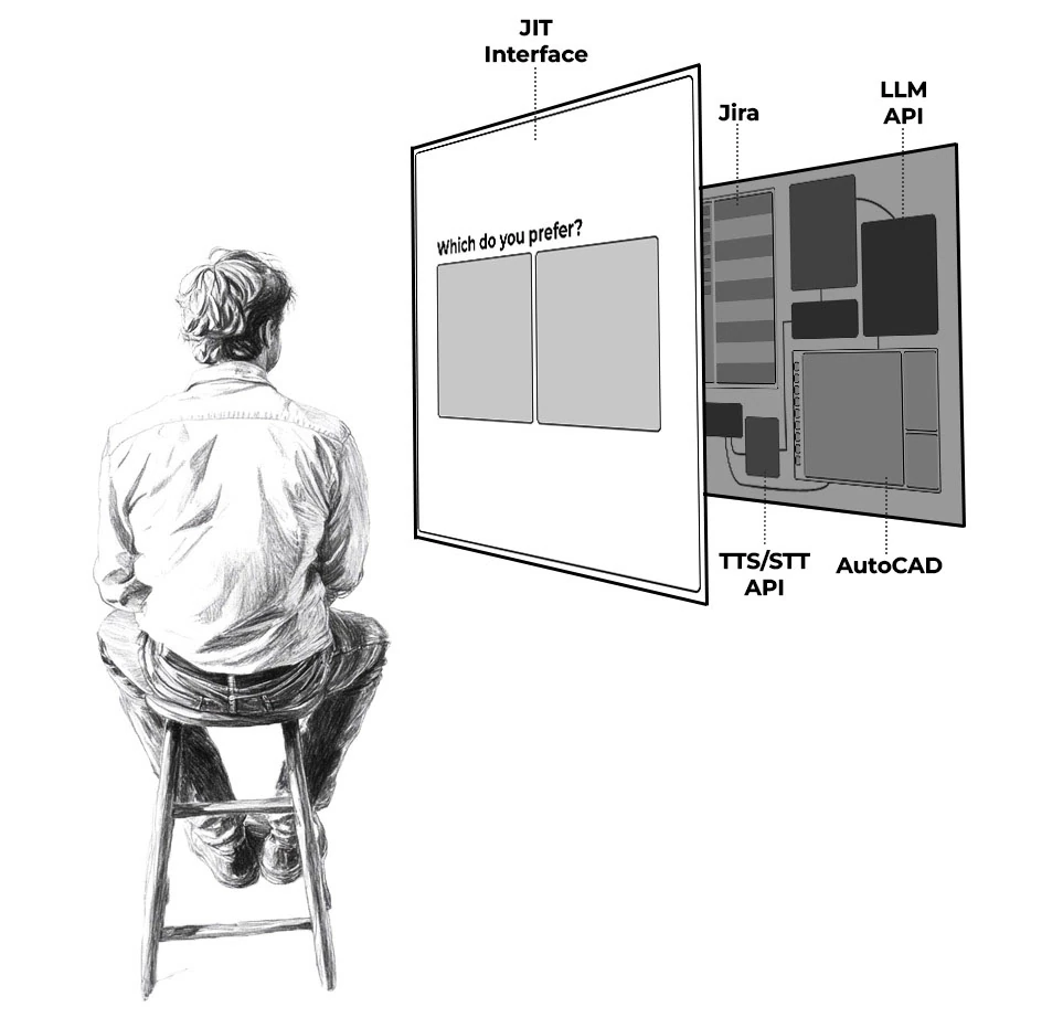 Illustration of a person using a JIT frontend
